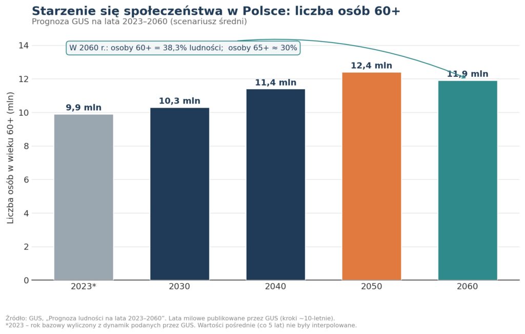 Spokój pod presją. Jak wewnętrzny spokój stał się kompetencją zarządczą